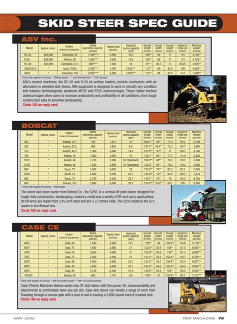 cat skid steer motor|cat skid steer weight chart.